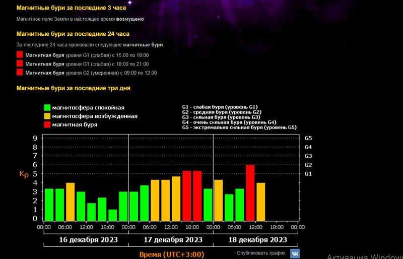 ���-��� ��� - � ������ ����� ����� ������������ �� �����, ������ �� ������ ��������� �����