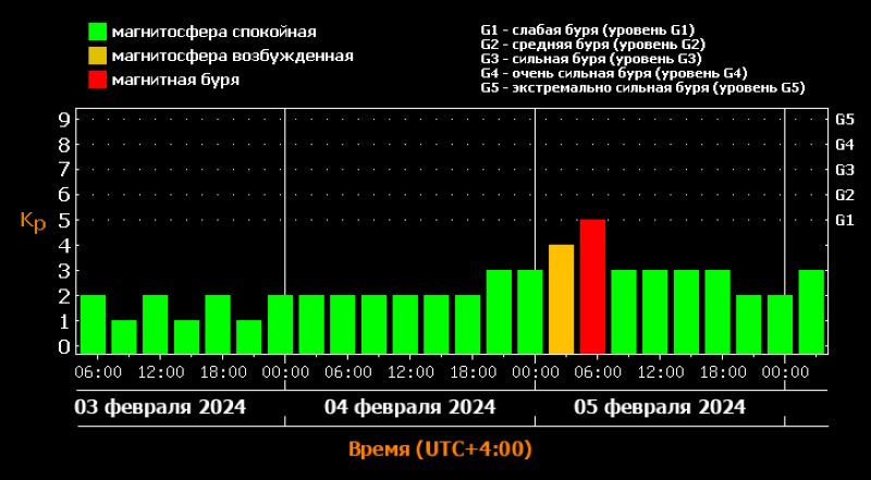 �������� ������: �� ��������� ������� ���� ��������� ����