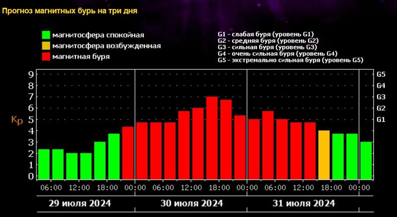 ������� ������� �������� �������� ������� ��������� ����� - � ����������� ������� ��� � ��������